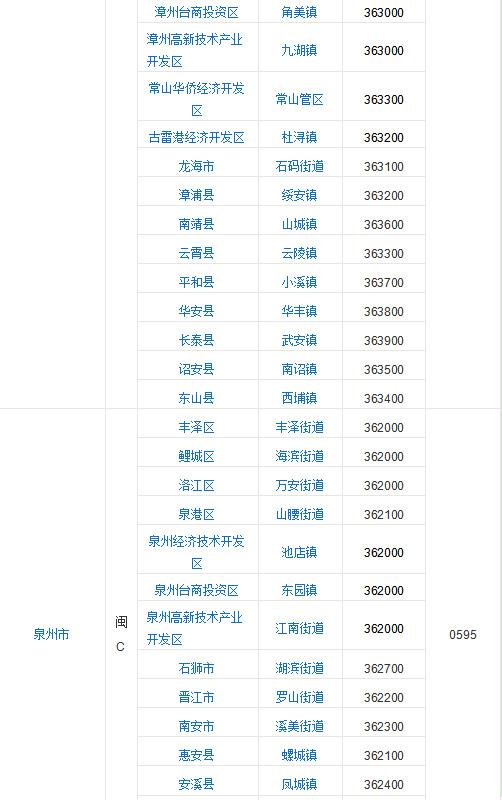 福建省轄區9個地級市